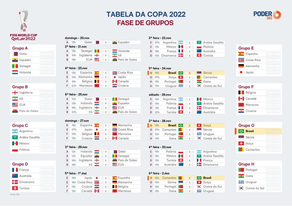 Tabela da Copa 2022 | Fase de Grupos