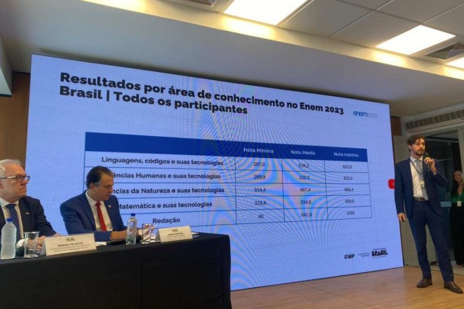 Metade dos candidatos do Enem tem nota para 25% dos cursos do Sisu