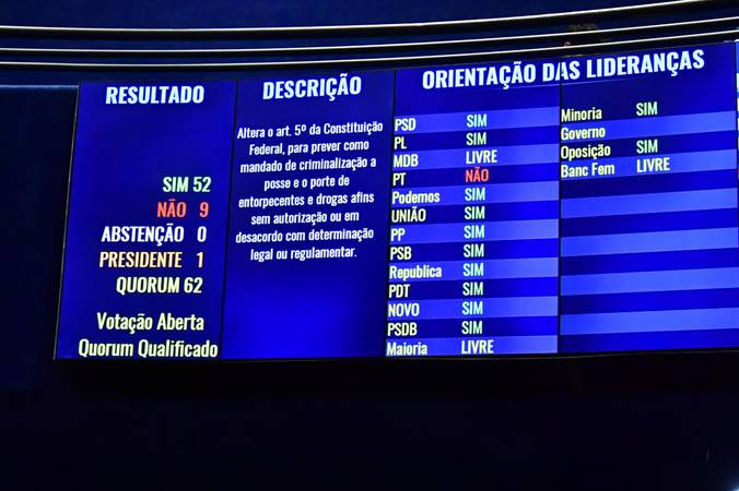 Confira o voto de cada partido na PEC das Drogas