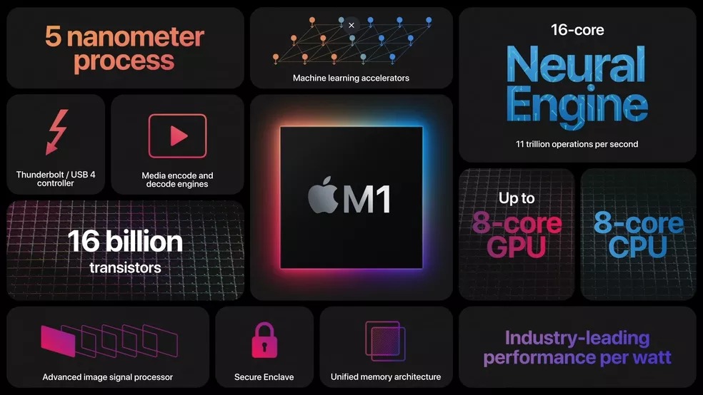 Apple está criando chip para Wi-Fi e Bluetooth