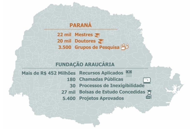 Plataforma que reúne doutores auxiliará Paraná a planejar o futuro da ciência
