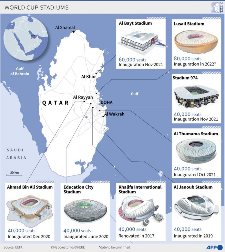 Conheça os 8 estádios da Copa do Mundo de 2022, no Catar
